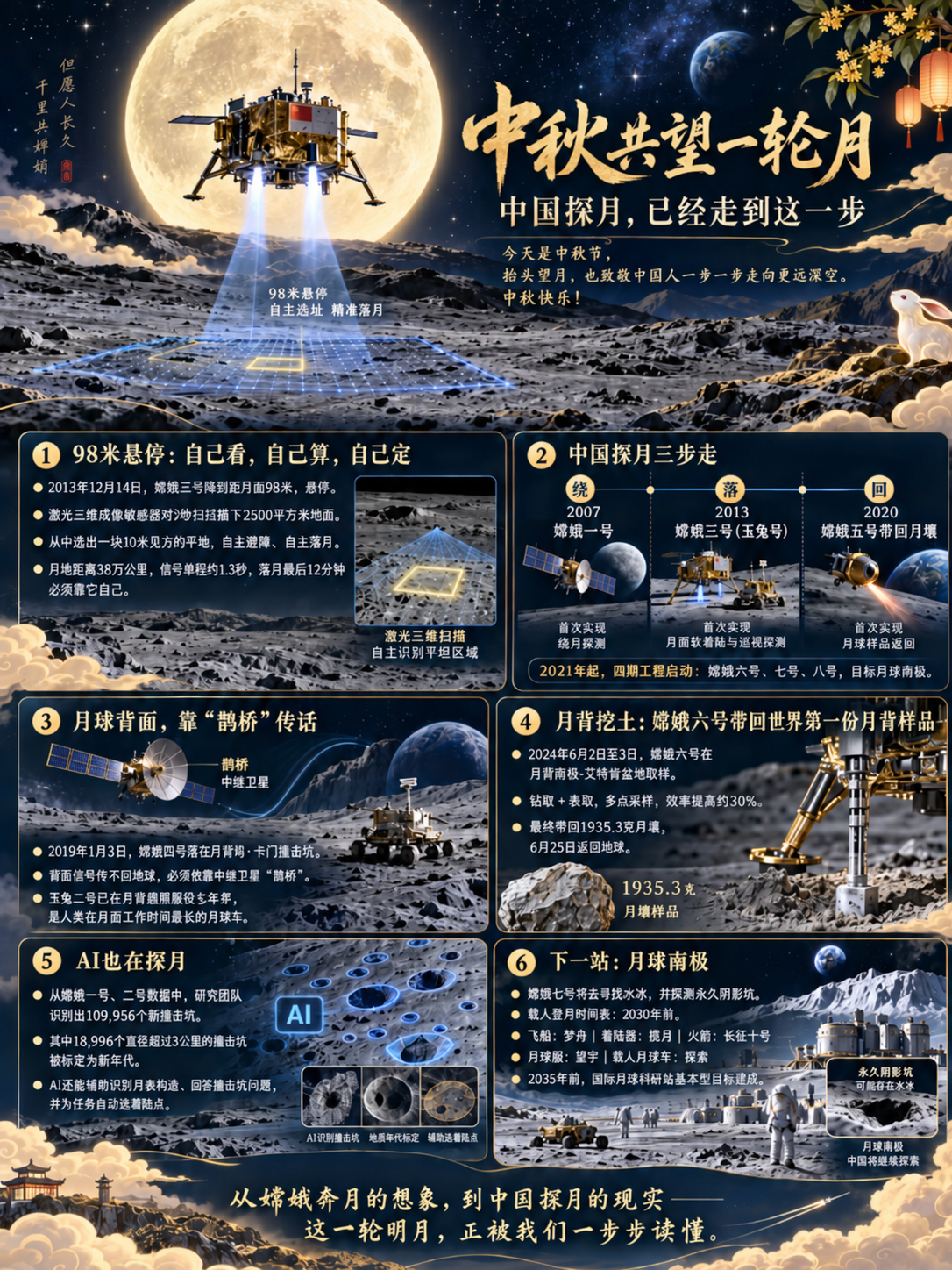 中国探月这些年，没有AI，可能很多事都完不成