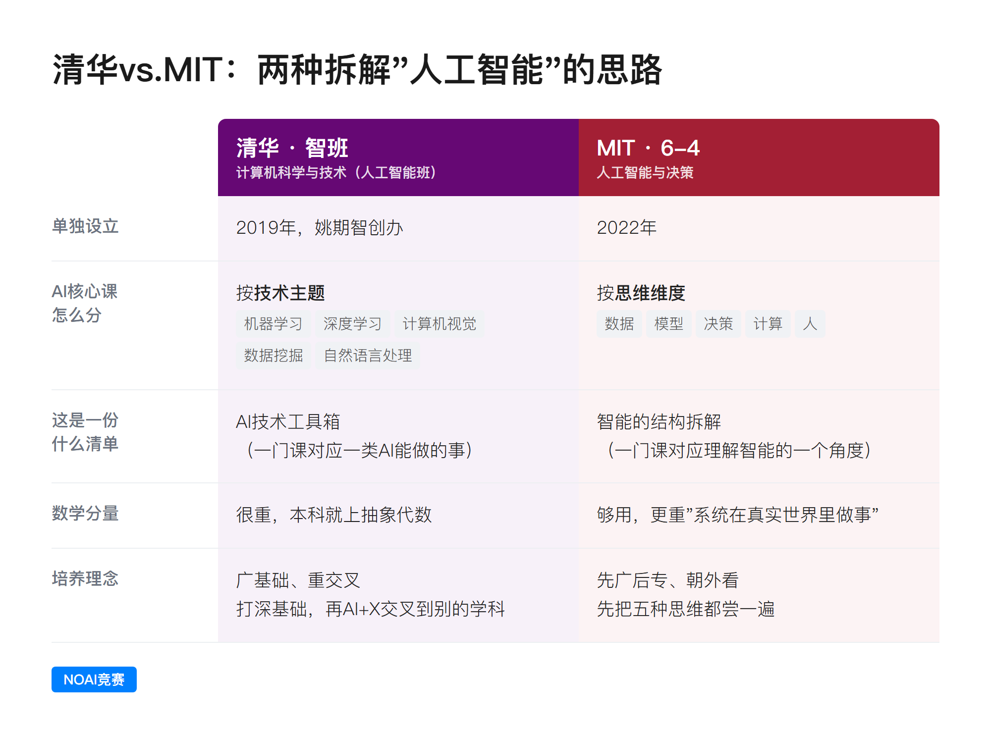 table2_清华vsMIT.png