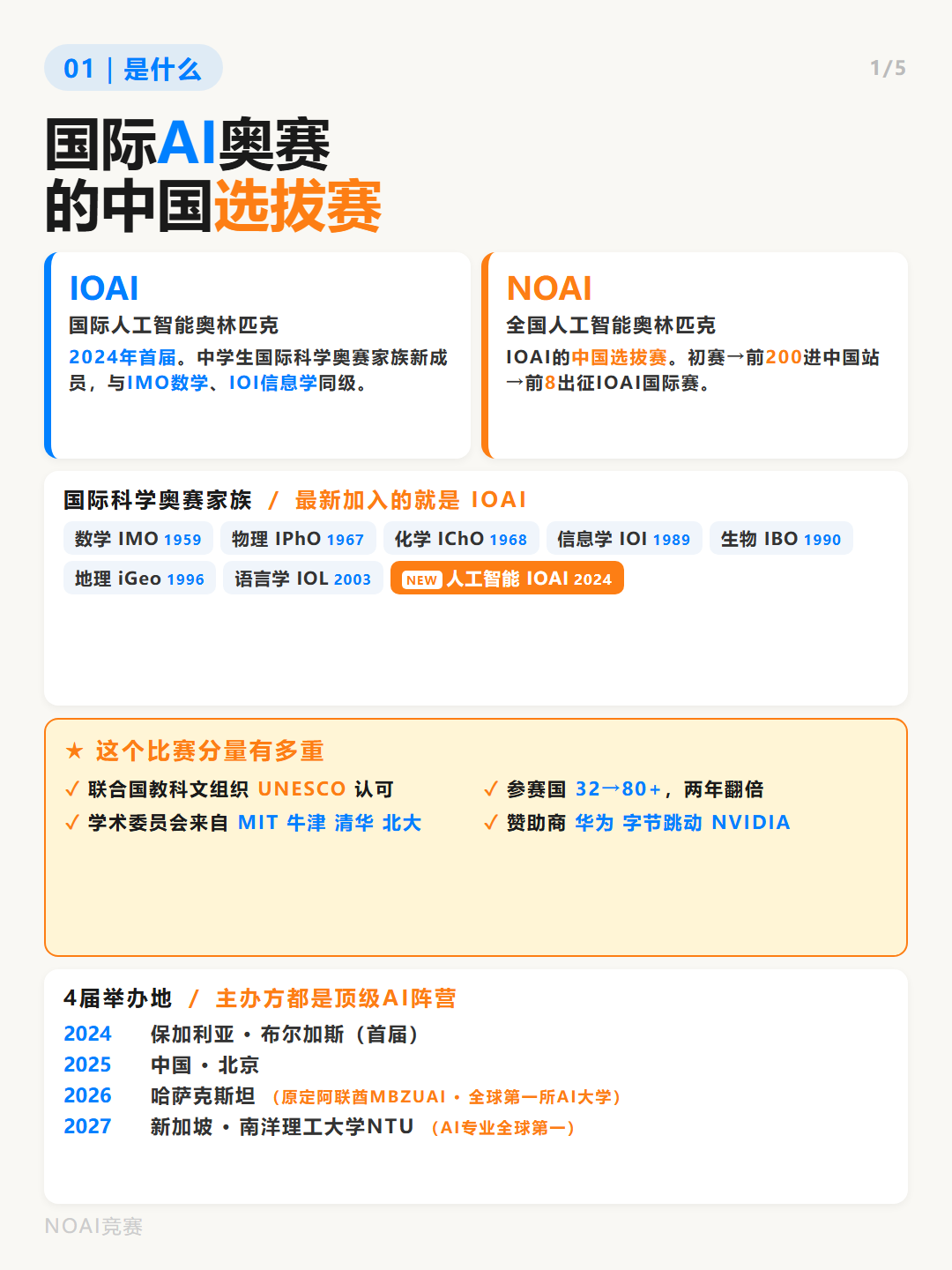 card_01_是什么.png