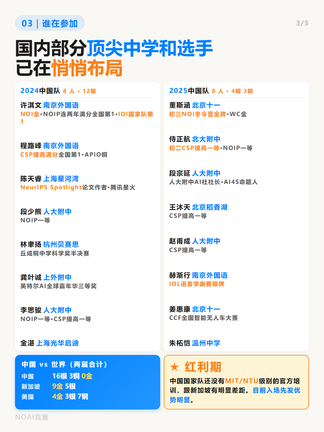 card_03_谁在参加.png