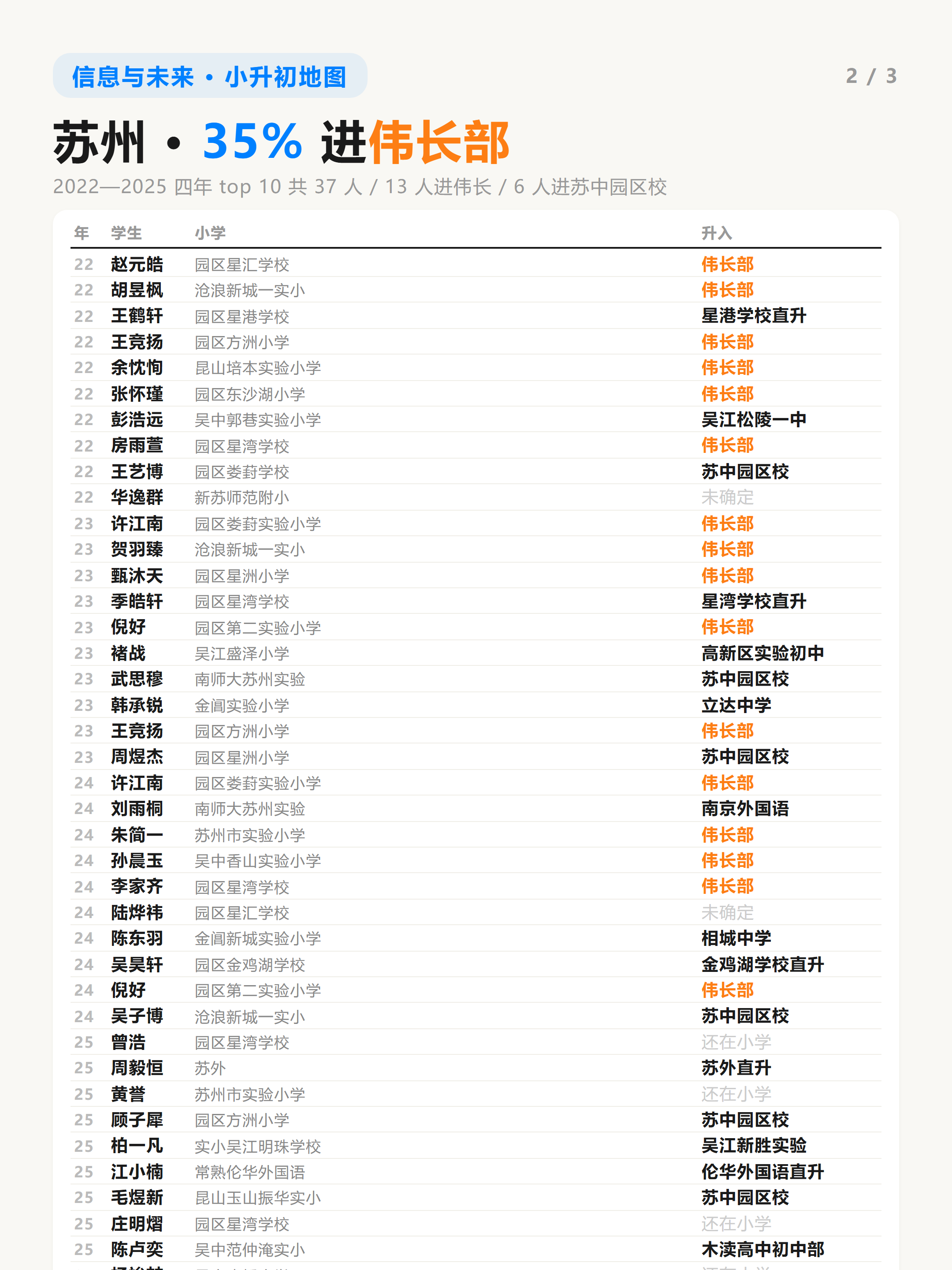 苏州科技特长生全攻略